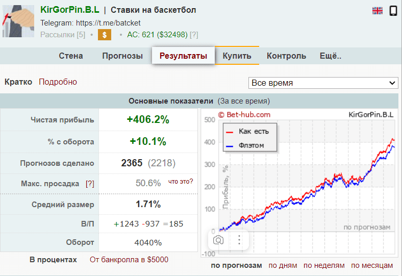 кирилл горин