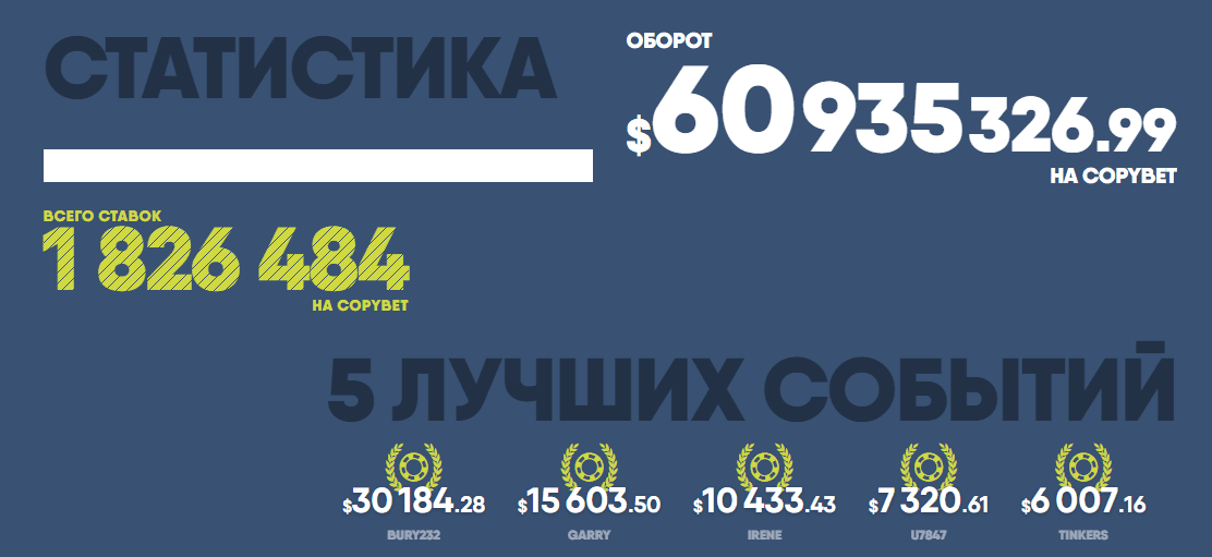 Внешний вид сайта copybet 