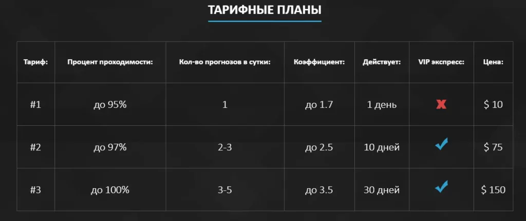 Цены сайта bullbet